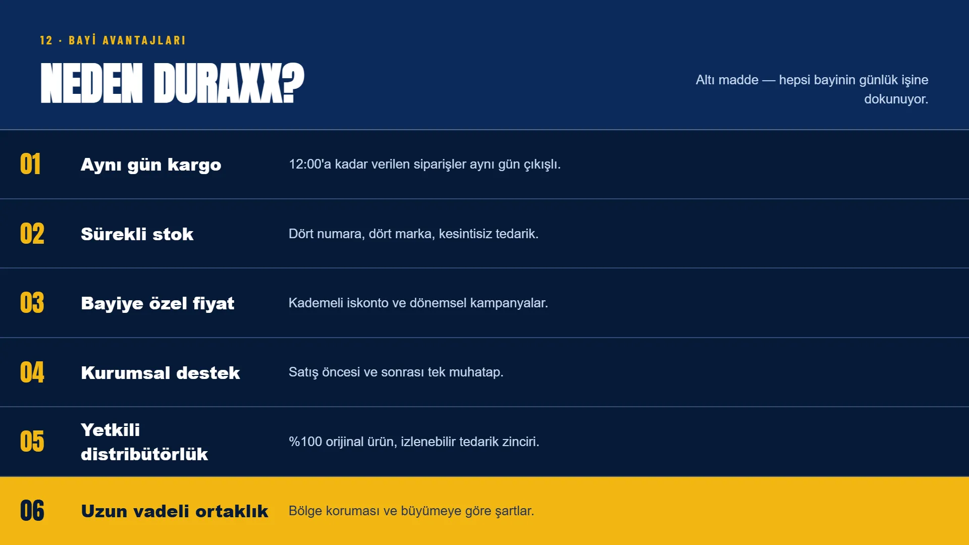 Neden Duraxx — Aynı gün kargo, sürekli stok, bayiye özel fiyat, kurumsal destek, yetkili distribütörlük, uzun vadeli ortaklık.